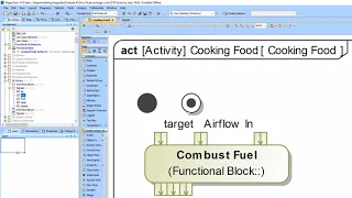 Hypermodeling Decomposing UseCaseswith Operations