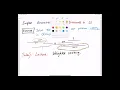 Lecture 3 Independent Set of Intervals via Linear Programming Randomized Rounding and Alteration