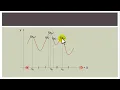 Optimization Lecture 3