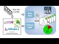 pyEVA Tutorial for LC-MS-based Metabolomic Feature Chromatographic Quality-Checking