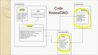 Lecture 132 - Code ReviewDAO and Unit Tests