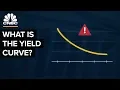 How The Yield Curve Predicted Every Recession For The Past 50 Years