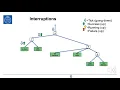 What is a Behavior Tree and How do they work BT intro part 1
