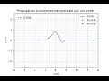 Propagation d une onde sur une corde simulation python