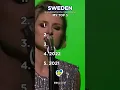 Download Lagu 📊🇸🇪 Sweden at Eurovision (2021–2025) | My Top 5