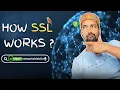 How SSL Certificate Works - HTTPS Explained
