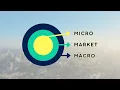 3 Business Environments and Their Explained - Simple and Clear