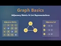 Graph Data Structure Basics Adjacency Matrix List Explained for Beginners
