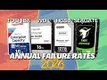 Failure Rate Analysis - Best large capacity hard drives Seagate Western Digital or Toshiba