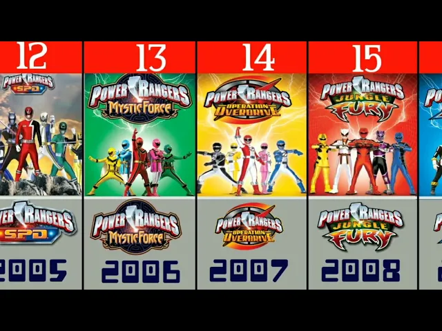 Download MP3 Power Rangers TV series in Chronological Order [1993-2021]