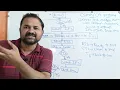 Protocol in Computer Networks Carrier Sense Multiple Access With Collision Avoidance