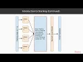 Ensemble Machine Learning Techniques Overview of Stacking Technique packtpub com