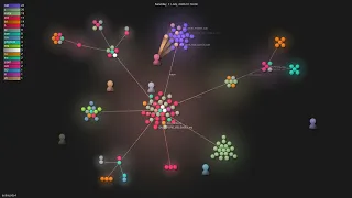 - Gource visualisation