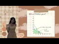 Linear Programming - Sensitivity Analysis