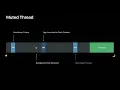 707 advances in app background execution