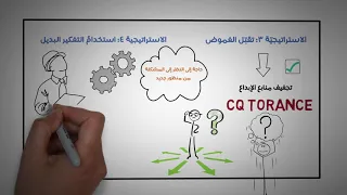 استراتيجيات التفكير الإبداعي 