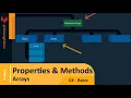 C Tutorial - Basic