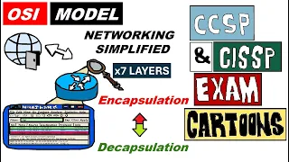 CISSP Cyber Security OSI x7 Layer Model Encapsulation Decapsulation Simplified