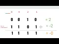 Two s Complement