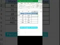 How to Calculate the Percentage in Excel Formula
