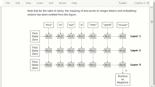 TensorFlow Tutorial Natural Language Processing