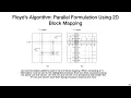 Lecture 23 - Graphs and optimization
