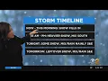 New York Weather Cold Before The Storm