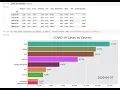 Bar Chart Race A Python Library for Data Visualization And Animation