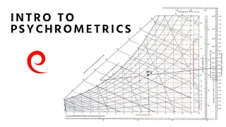Intro to Psychrometrics w Eugene Silberstein