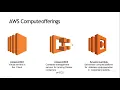 AWS Lambda function for beginners - Part 1