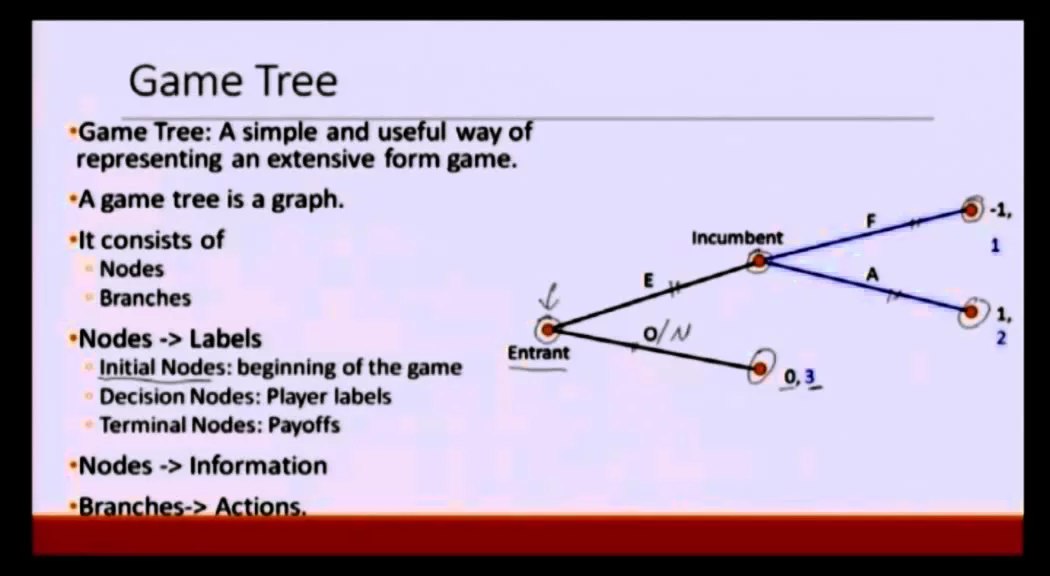 Lecture 23:  Extensive Form Games- Introduction and Examples