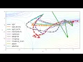 Lecture 6 4 - Neural network optimizers