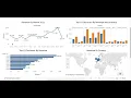Tata Group Data Visualisation Empowering Business with Effective Insights Task 4 -