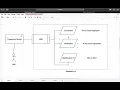 Handling fingerprints with Java Spring Boot - A microservices approach part 1