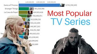 most popular tv series 2004 2022 based on google trends search volume