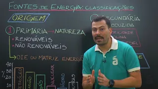 Fontes de Energia: classificações