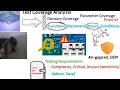 Test Coverage Analysis