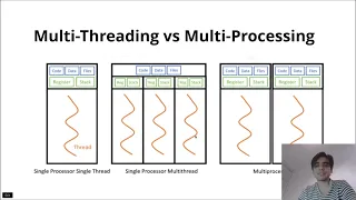 Learn How to Implement Use and Control Multithreading and Multiprocessing in Python