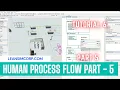 People Process Flow Process flow tutorial Flexsim Tutorial Process flow modelling Part 5