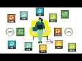 Introduction to the USGBC course catalog
