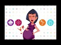 Prasava Vali Symptoms | symptoms of labour pain in 9th month | abor pain symptoms in tamil