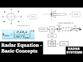 Radar Equation Basic Concepts Radar Systems And Engineering
