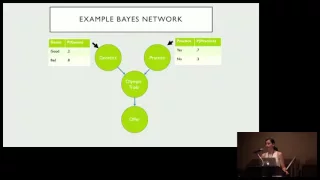 Probabilistic Graphical Models in Python