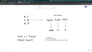 LC in JS 451 Sort Characters By Frequency Top K Elements
