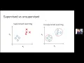 Hack Roll 2021 Workshop Intro to Machine Learning
