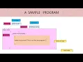 Java Tokens keywords Identifiers