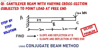 SLOPE AND DEFLECTION IN A CANTILEVER BEAM BY CONJUGATE BEAM METHOD POINT LOAD VARYING SECTION