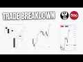 Lagu Using NY Open For Entries - Full Trade Breakdown