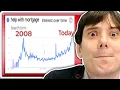 It s Either Growth or Risk Pick One ANALYSIS MASTERCLASS COMPILATION Martin Shkreli