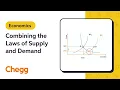 Combining the Laws of Supply and Demand Macroeconomics
